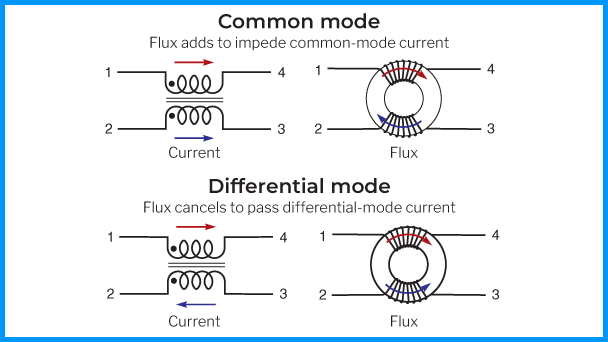 Common mode and Differential mode